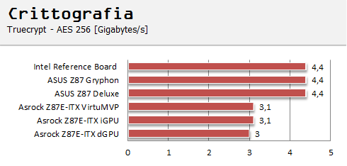 cpu6b