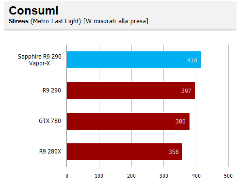 consumi s