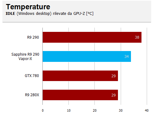 temp i