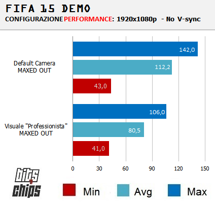 fifa15 demo bench hd7950