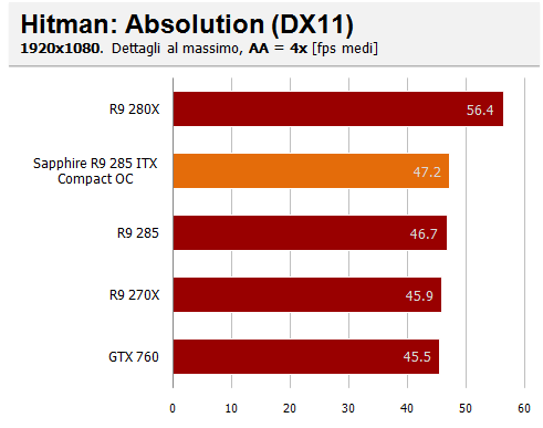 hitman aa