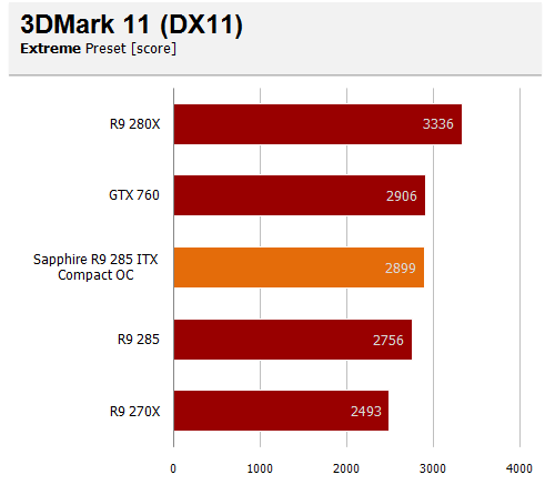 3dm11 e