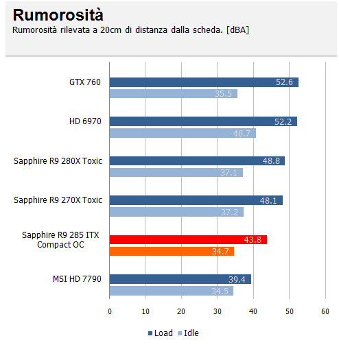 rumore