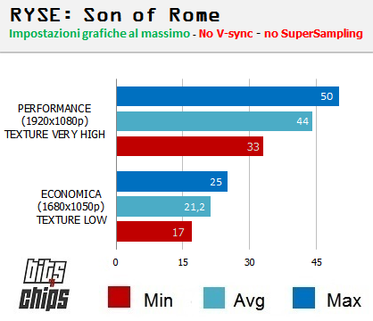 ryse bench hd7950 gtx560