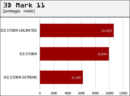 3dmark11