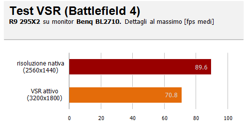 impatto vsr