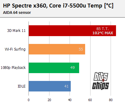 x360 cpu temp