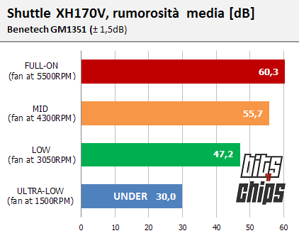 shuttle xh170v fan db 2