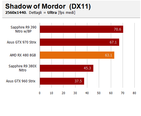 shadowm