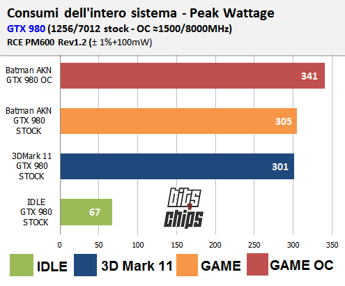 980 consumi