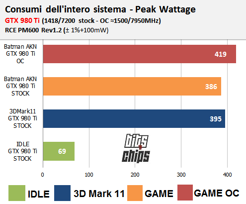 980 ti consumi