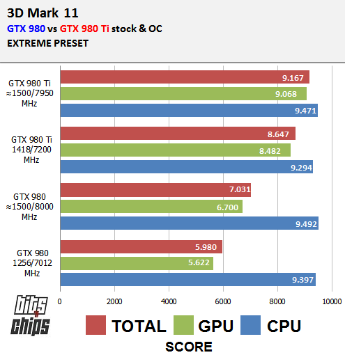 3d mark 11