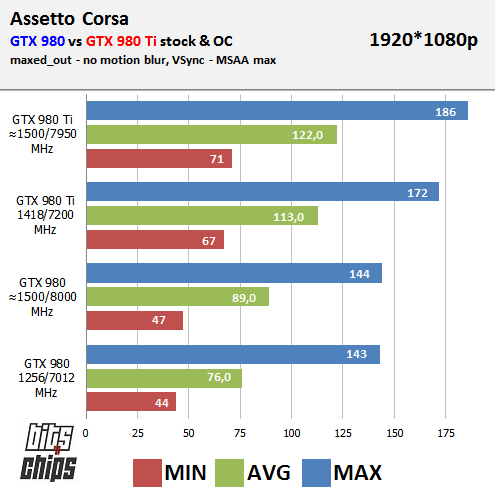 ac bench 980 TI