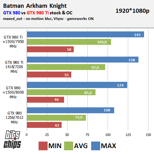 batman bench 980 TI