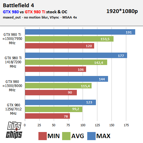 bf4 bench 980 TI