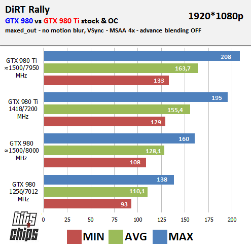 dirt bench 980 TI