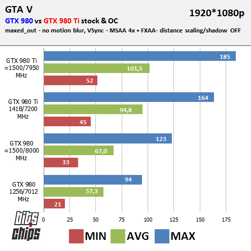 gta bench 980 TI