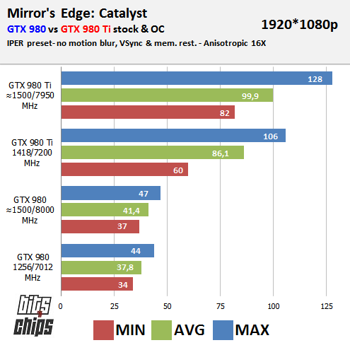 mec bench 980 TI