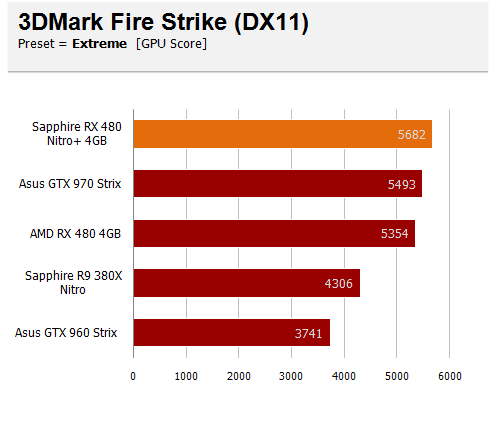 firestrike