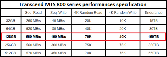 Transcend MTS800 M.2  specs