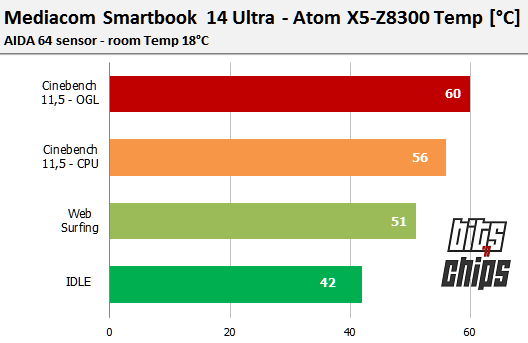 mediacom smartbook 14 ultra cpu temp 1