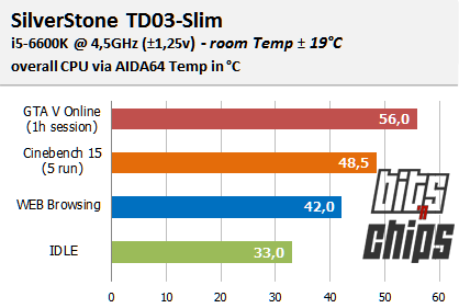 silverstone td03-slim bench