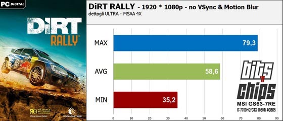 dirt rally