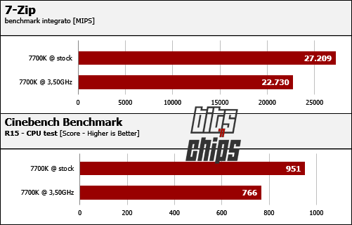 7700k cb 7zip