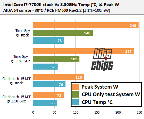 7700k temp w