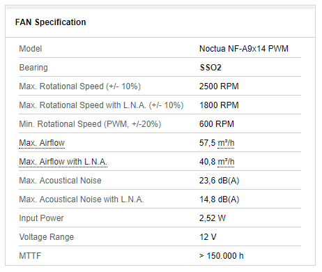 NH L9x65 SE AM4 fan spec