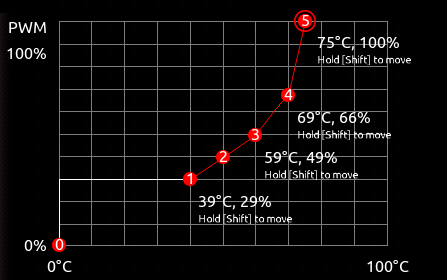 ryzen 1700 fan curve