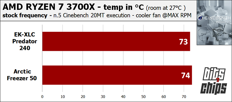 arctic freezer 50 bench