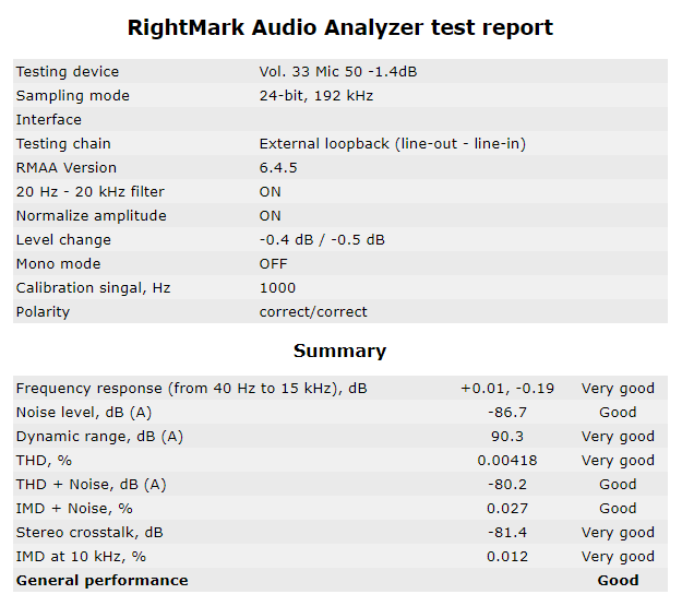 b550i rightmark benchmark