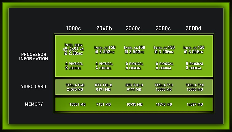 geforce now server spec