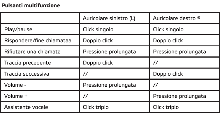 celly slide 1 pulsanti multifunzione