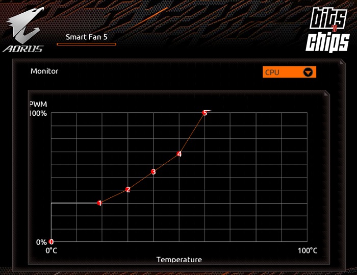 fan CPU