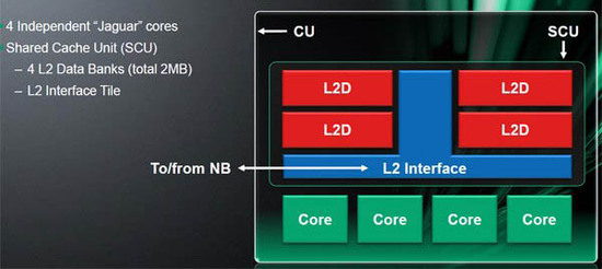 jaguar cpu