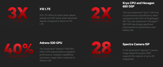 snapdragon 820 spec