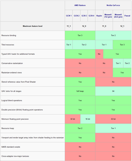 dx12 features level