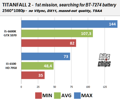 titanfall 2 bench