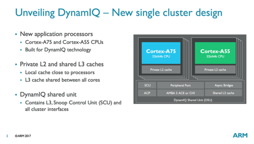 arm a75 a55 dynamiq intro