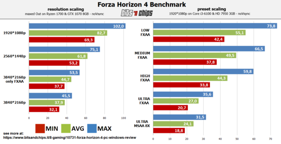 forza horizon 4 benchmark