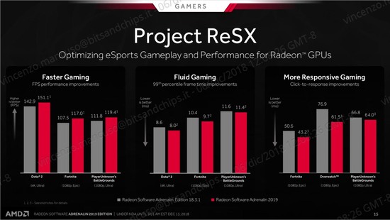 2.project resx