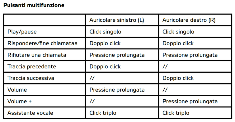 pulsanti multifunzione